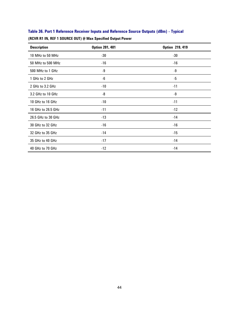 Atec Agilent-N5227A User Manual | Page 44 / 52