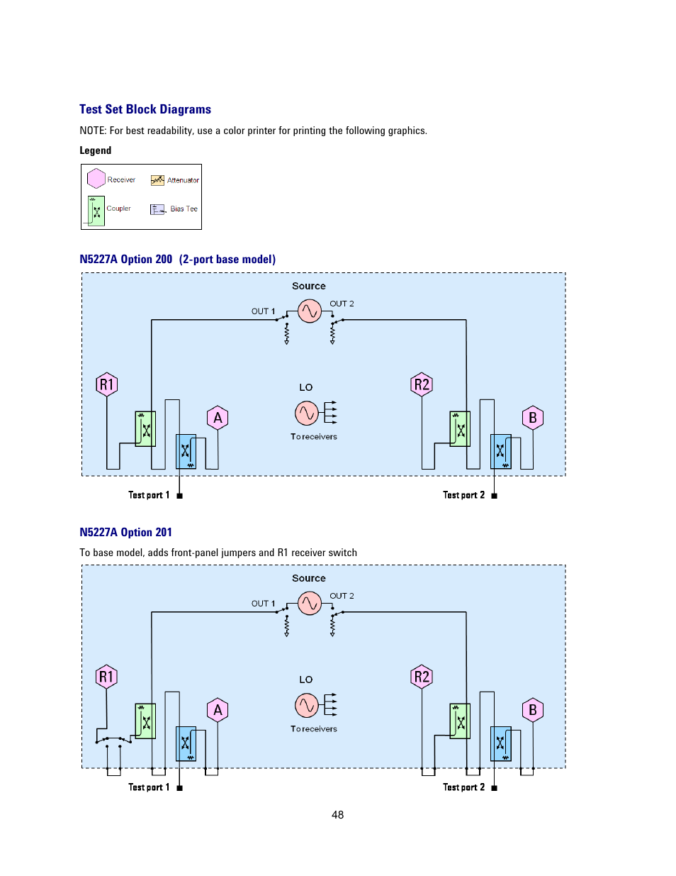 Test set block diagrams, N5227a option 200 (2-port base model), N5227a option 201 | Atec Agilent-N5227A User Manual | Page 48 / 52