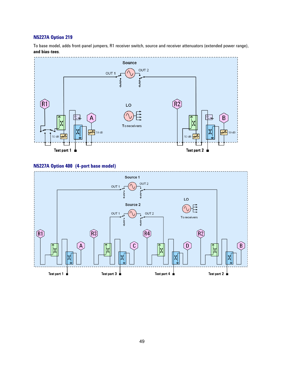 N5227a option 219, N5227a option 400 (4-port base model) | Atec Agilent-N5227A User Manual | Page 49 / 52