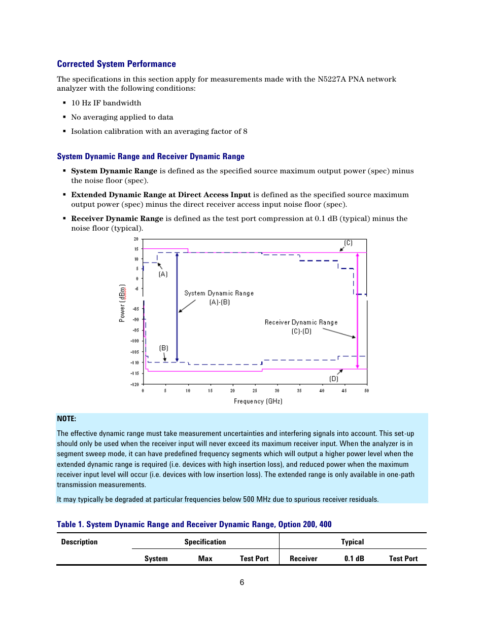 Corrected system performance, System dynamic range and receiver dynamic range | Atec Agilent-N5227A User Manual | Page 6 / 52