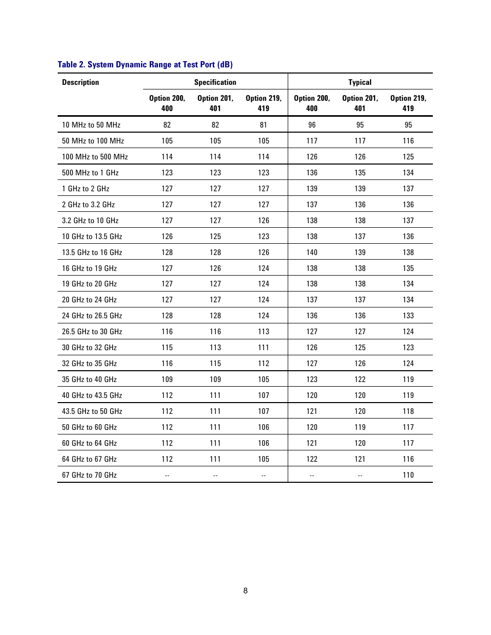 Table 2. system dynamic range at test port (db) | Atec Agilent-N5227A User Manual | Page 8 / 52