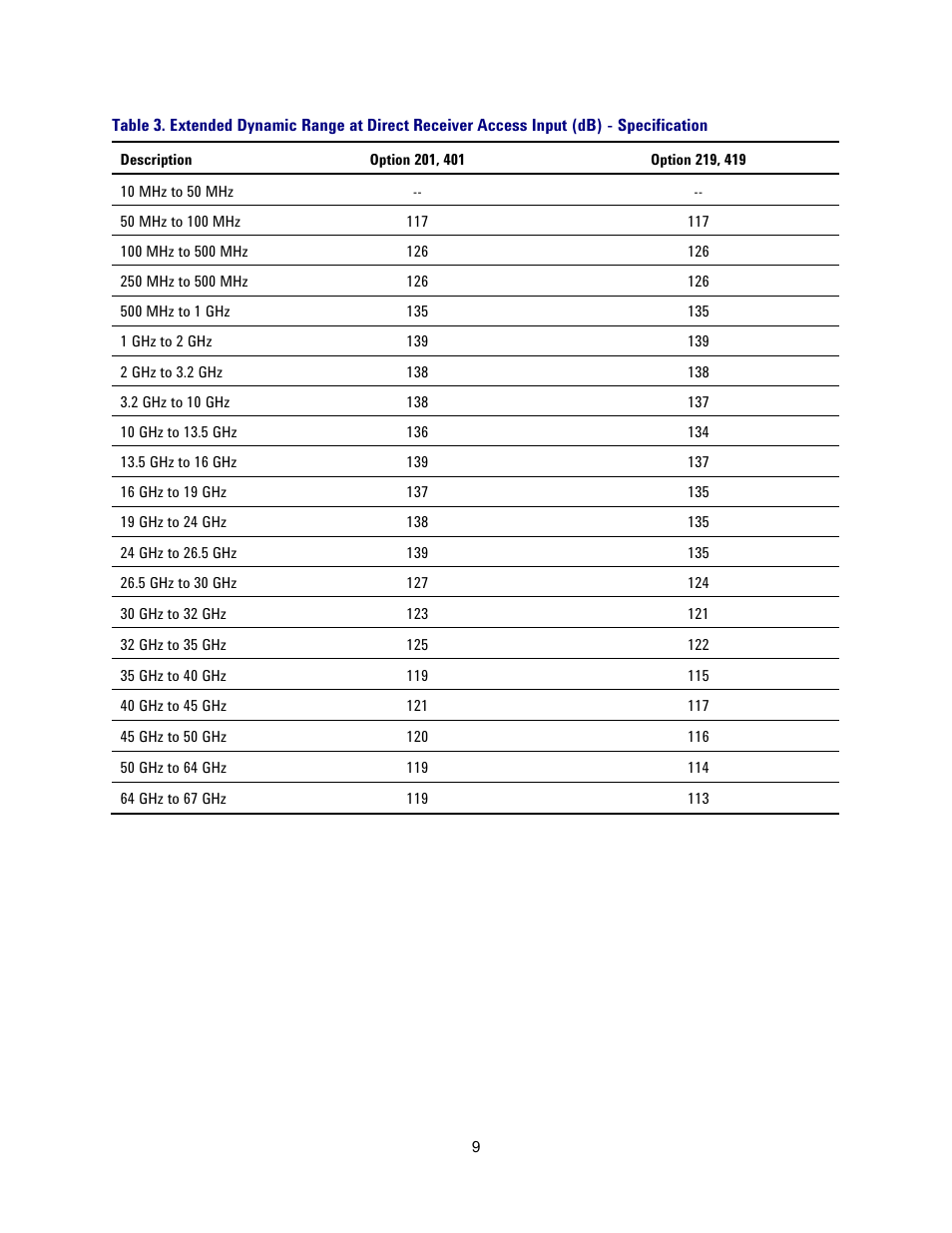 Atec Agilent-N5227A User Manual | Page 9 / 52