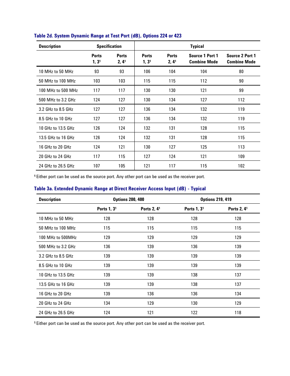 Atec Agilent-PNA-X Series User Manual | Page 10 / 60