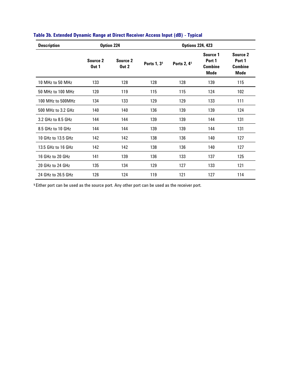 Atec Agilent-PNA-X Series User Manual | Page 11 / 60