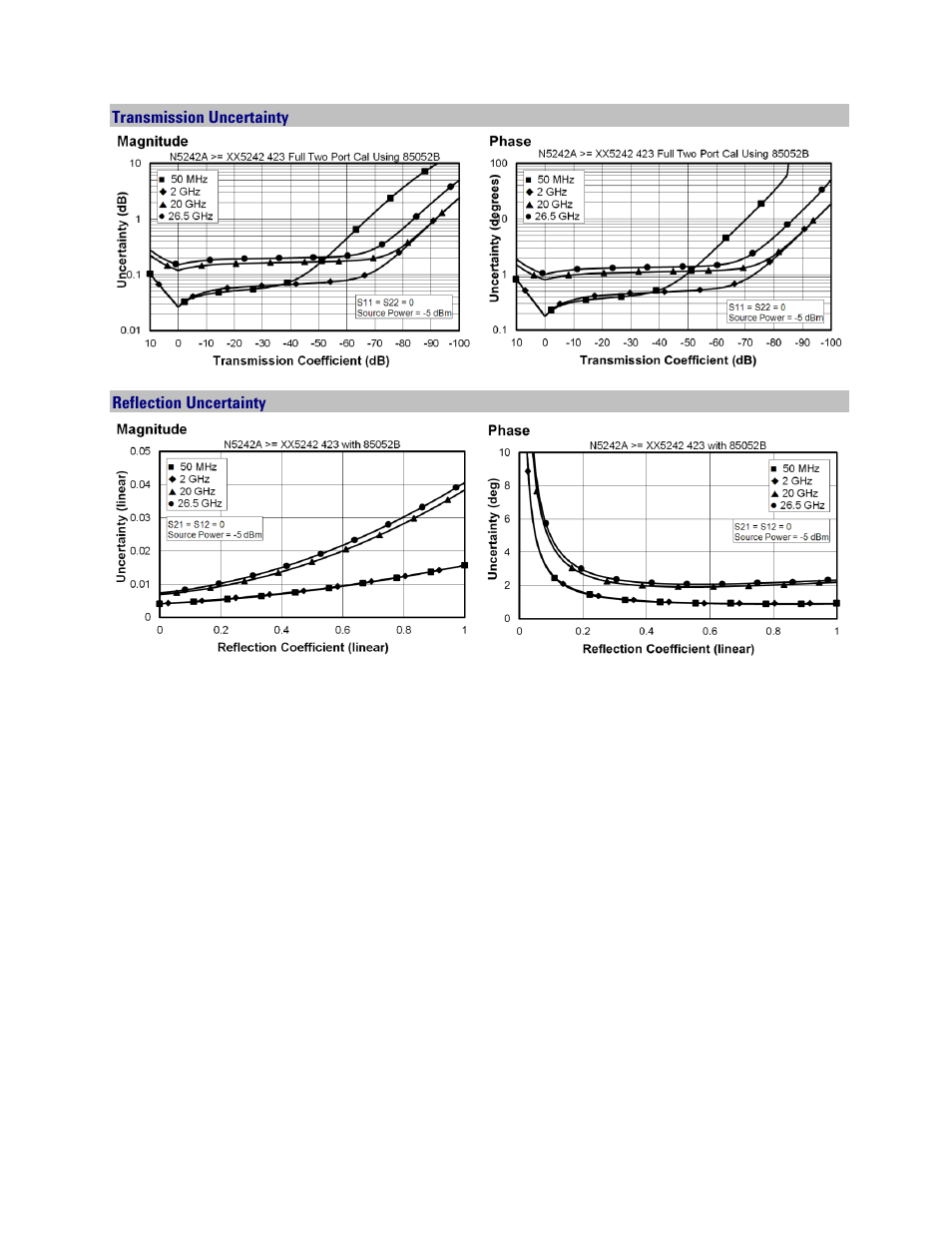 Transmission uncertainty, Reflection uncertainty | Atec Agilent-PNA-X Series User Manual | Page 13 / 60