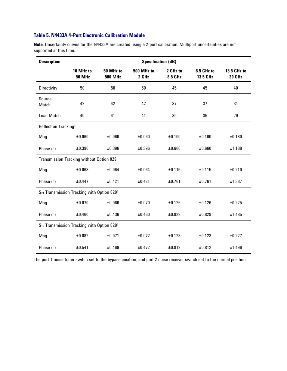 Atec Agilent-PNA-X Series User Manual | Page 14 / 60