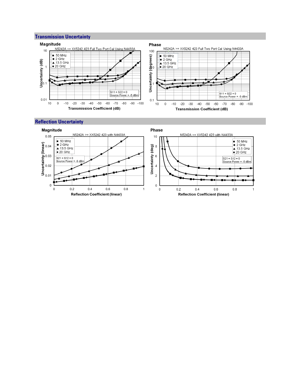 Transmission uncertainty, Reflection uncertainty | Atec Agilent-PNA-X Series User Manual | Page 15 / 60