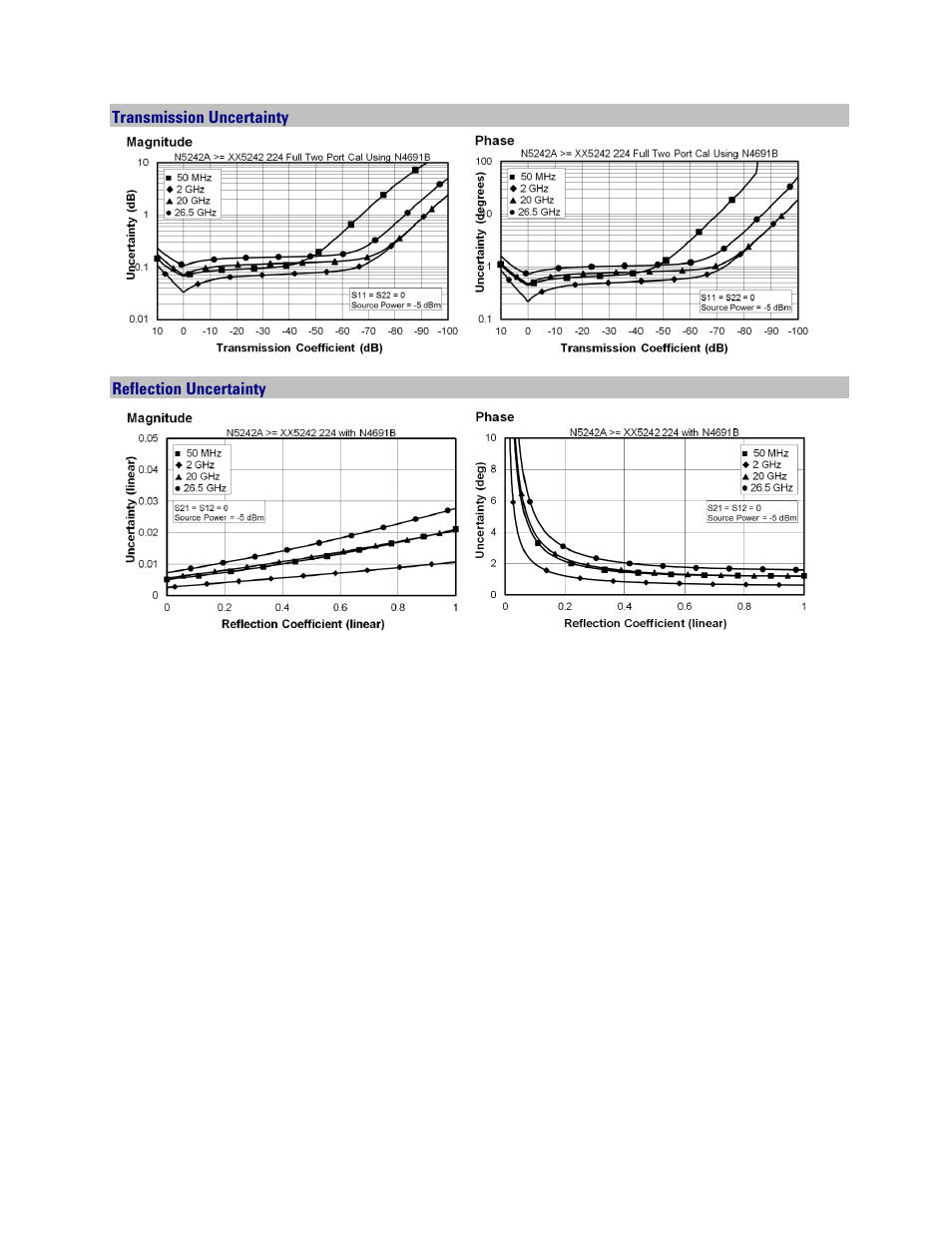 Transmission uncertainty, Reflection uncertainty | Atec Agilent-PNA-X Series User Manual | Page 17 / 60