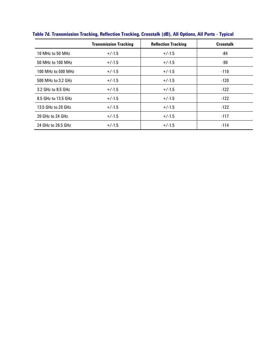 Atec Agilent-PNA-X Series User Manual | Page 20 / 60