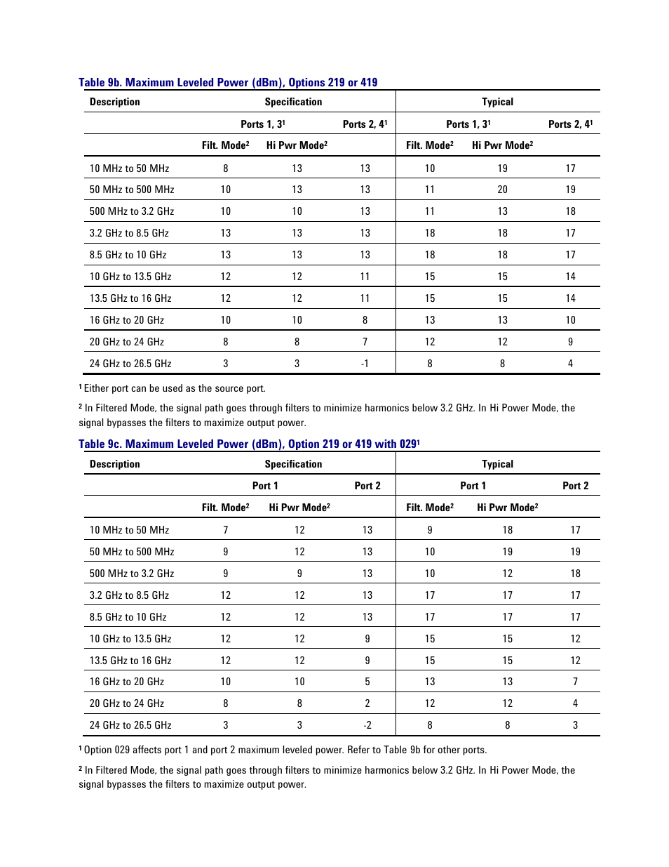 Atec Agilent-PNA-X Series User Manual | Page 22 / 60