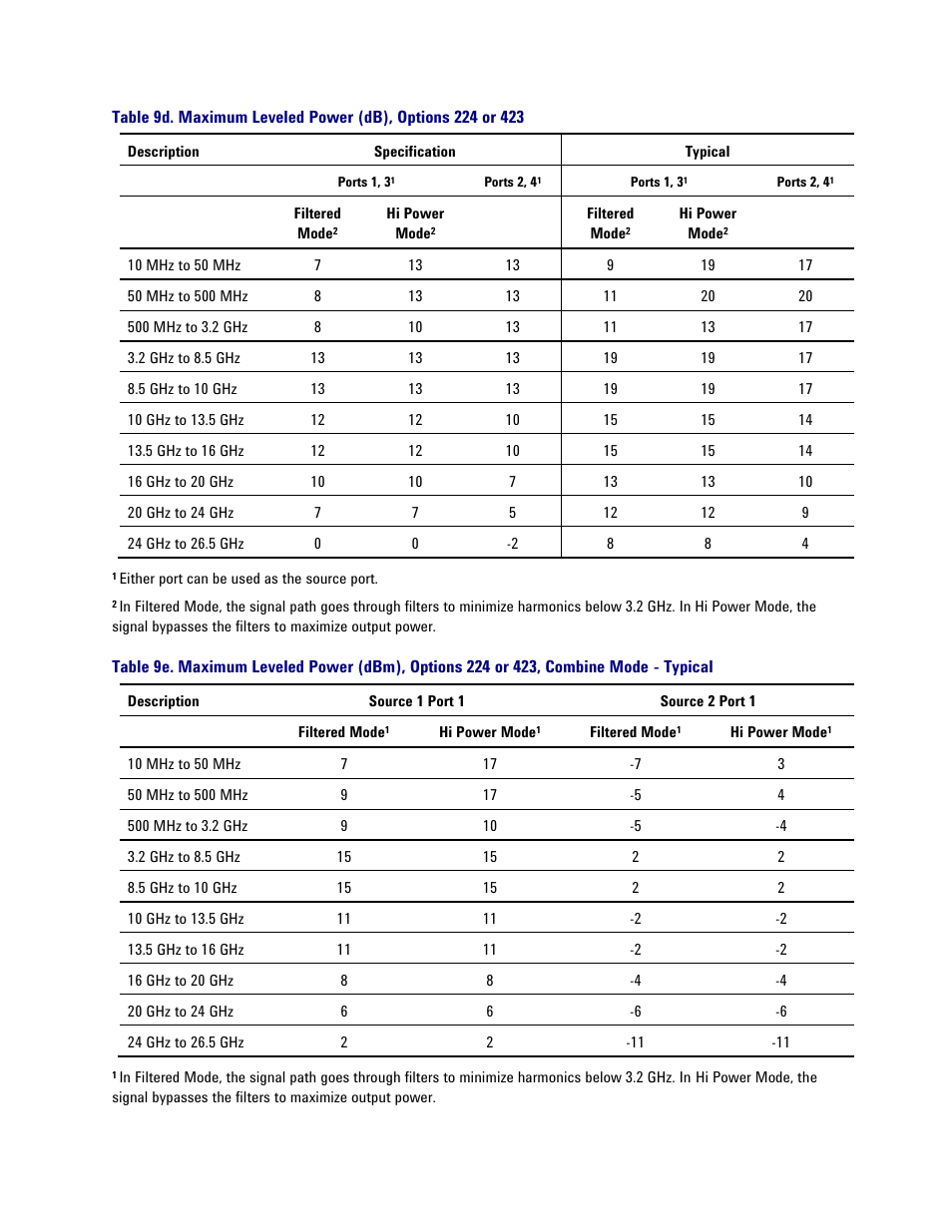 Atec Agilent-PNA-X Series User Manual | Page 23 / 60