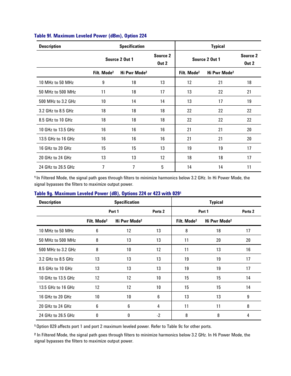 Table 9f. maximum leveled power (dbm), option 224 | Atec Agilent-PNA-X Series User Manual | Page 24 / 60