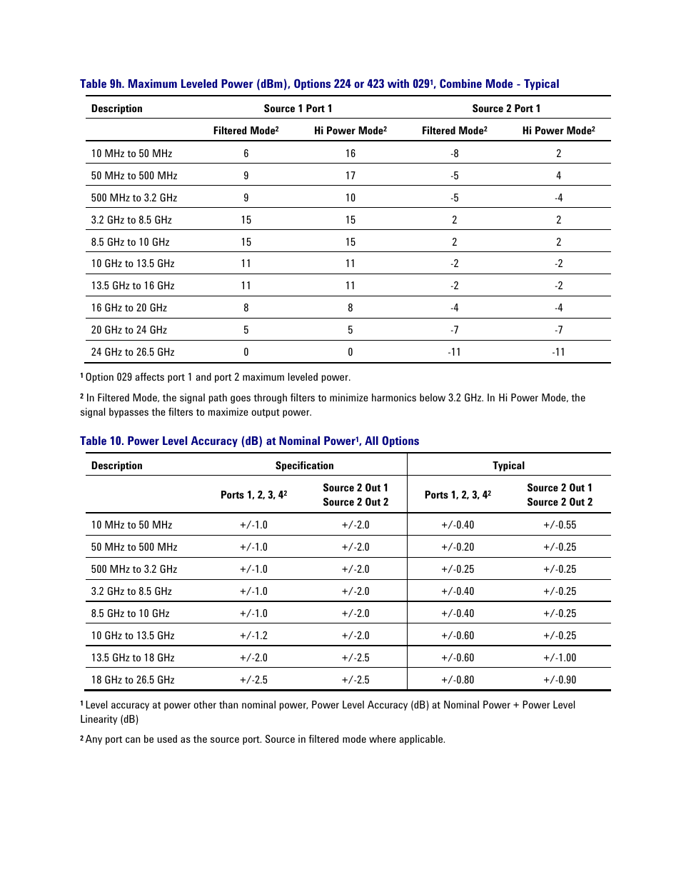 Combine, Mode - typical, All options | Atec Agilent-PNA-X Series User Manual | Page 25 / 60