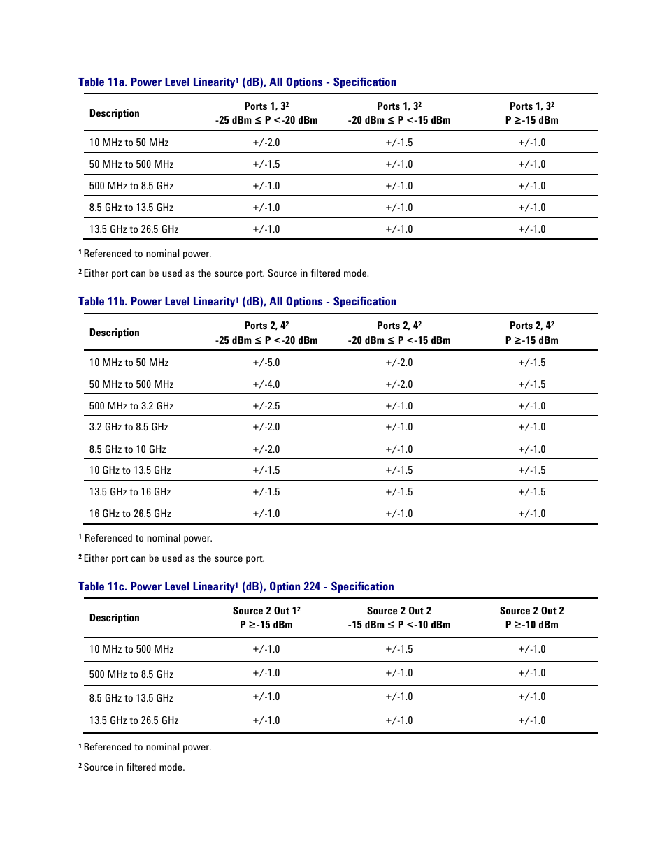 Table 11a. power level linearity, Db), all options - specification, Table 11b. power level linearity | Table 11c. power level linearity, Db), option 224 - specification | Atec Agilent-PNA-X Series User Manual | Page 26 / 60