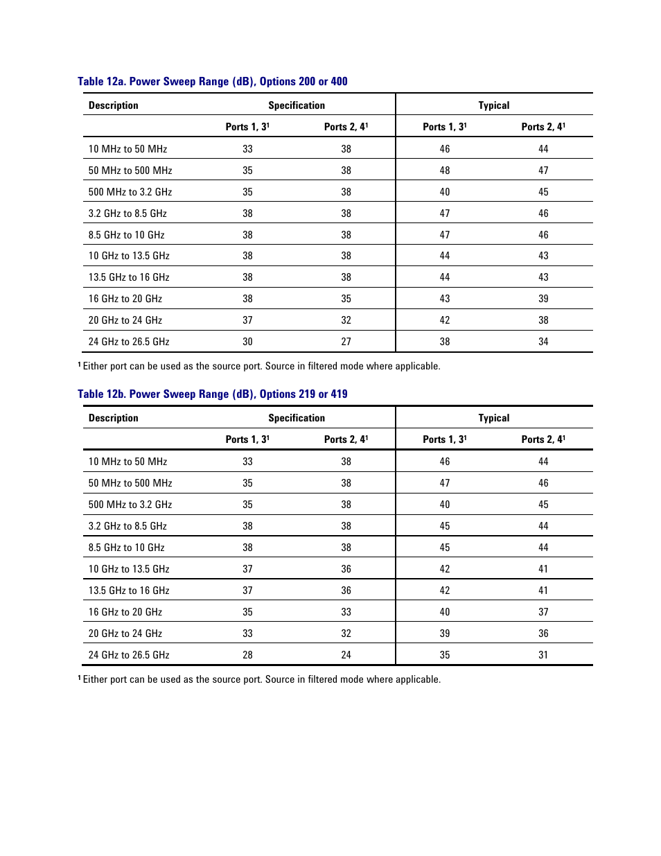 Atec Agilent-PNA-X Series User Manual | Page 27 / 60