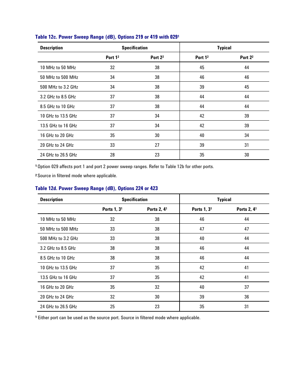 Atec Agilent-PNA-X Series User Manual | Page 28 / 60