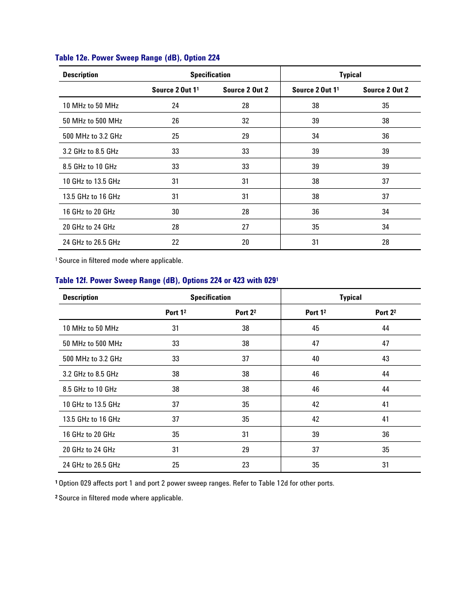 Table 12e. power sweep range (db), option 224 | Atec Agilent-PNA-X Series User Manual | Page 29 / 60