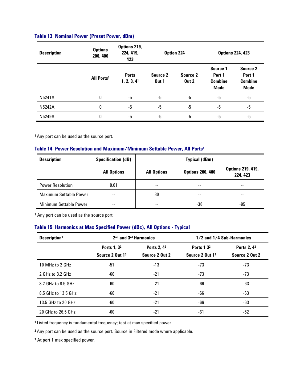 Table 13. nominal power (preset power, dbm) | Atec Agilent-PNA-X Series User Manual | Page 30 / 60