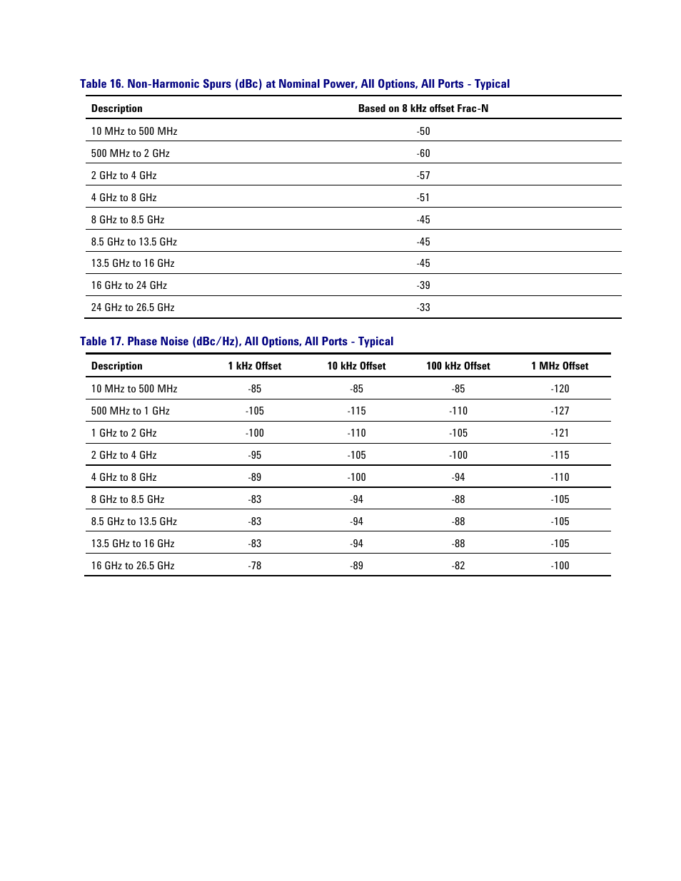 Atec Agilent-PNA-X Series User Manual | Page 31 / 60