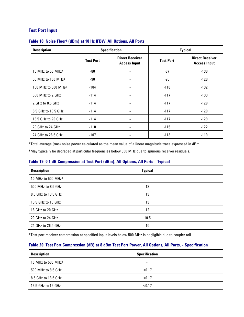 Test port input, Table 18. noise floor, Dbm) at 10 hz ifbw, all options, all ports | Atec Agilent-PNA-X Series User Manual | Page 32 / 60