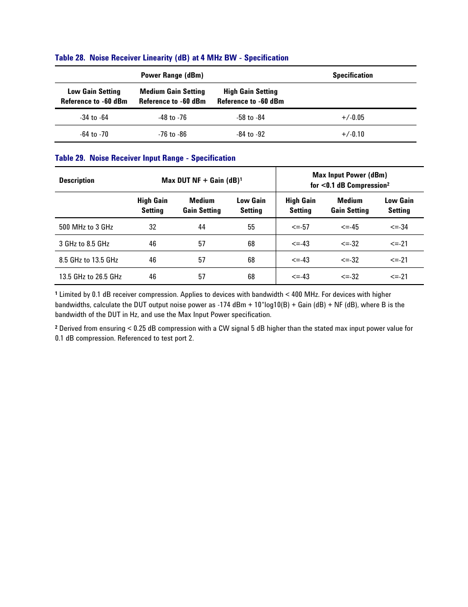 Dynamic accuracy charts | Atec Agilent-PNA-X Series User Manual | Page 36 / 60