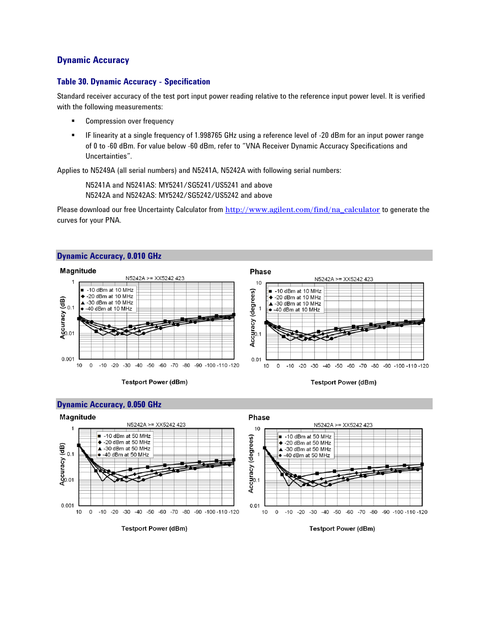 Dynamic accuracy, Table 30. dynamic accuracy - specification, Dynamic accuracy, 0.010 ghz | Dynamic accuracy, 0.050 ghz | Atec Agilent-PNA-X Series User Manual | Page 37 / 60