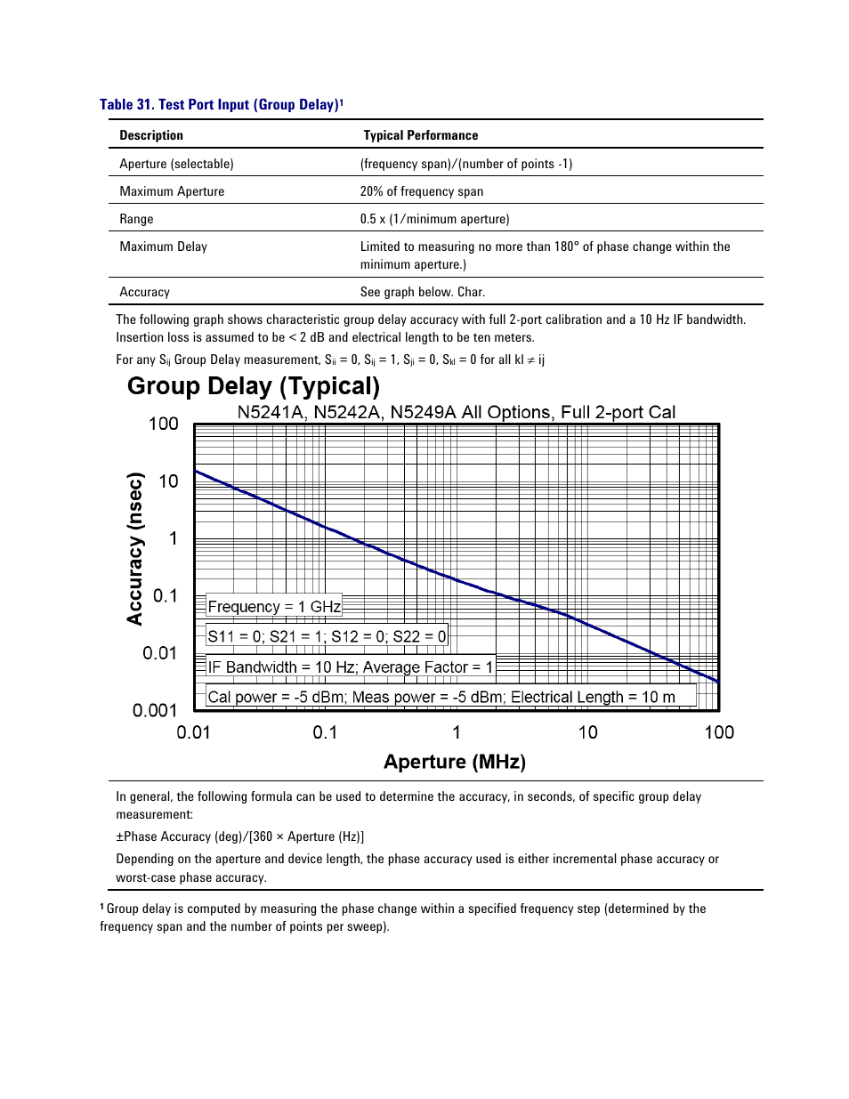 Table 31. test port input (group delay)1, Table 31. test port input (group delay) | Atec Agilent-PNA-X Series User Manual | Page 40 / 60