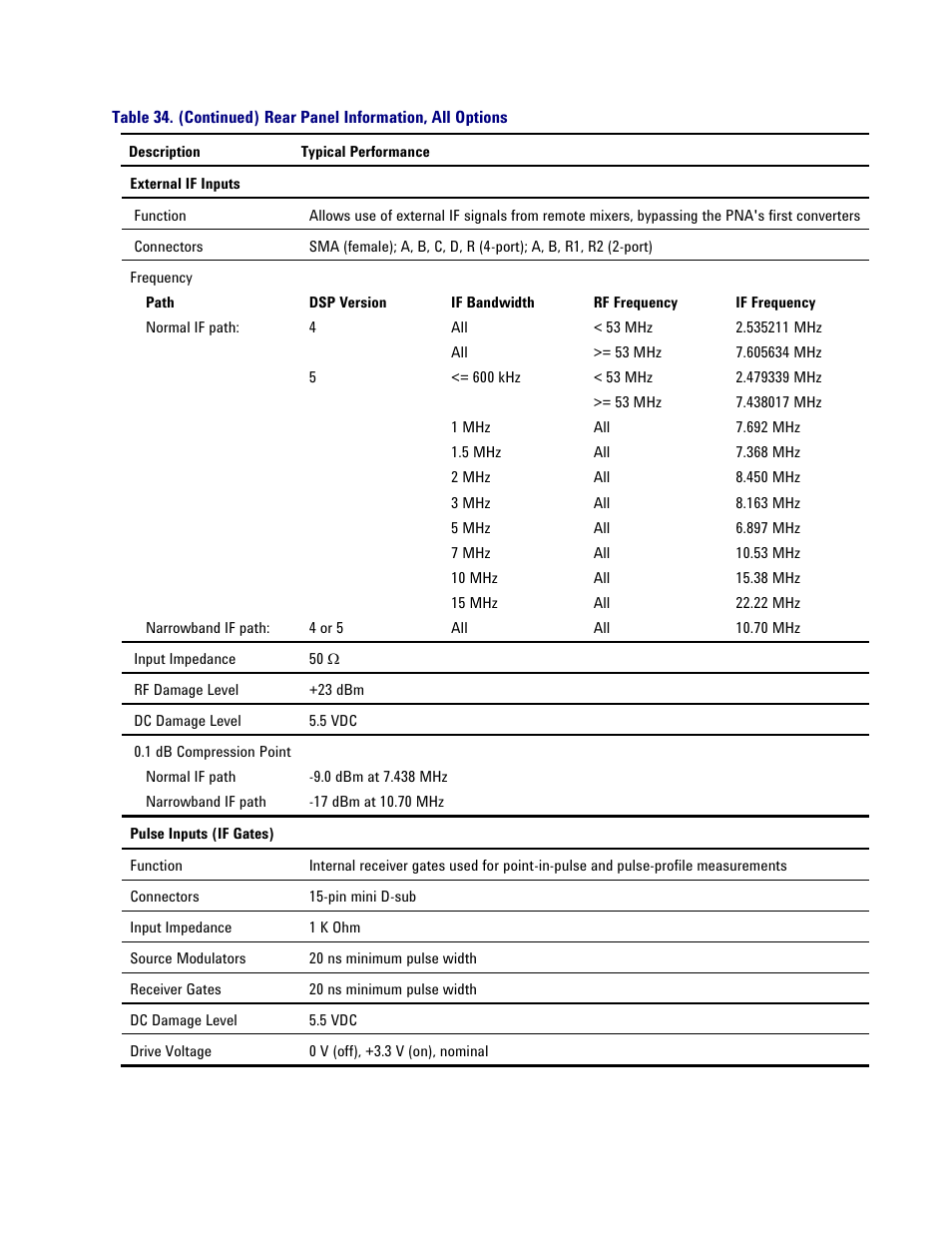 Atec Agilent-PNA-X Series User Manual | Page 43 / 60