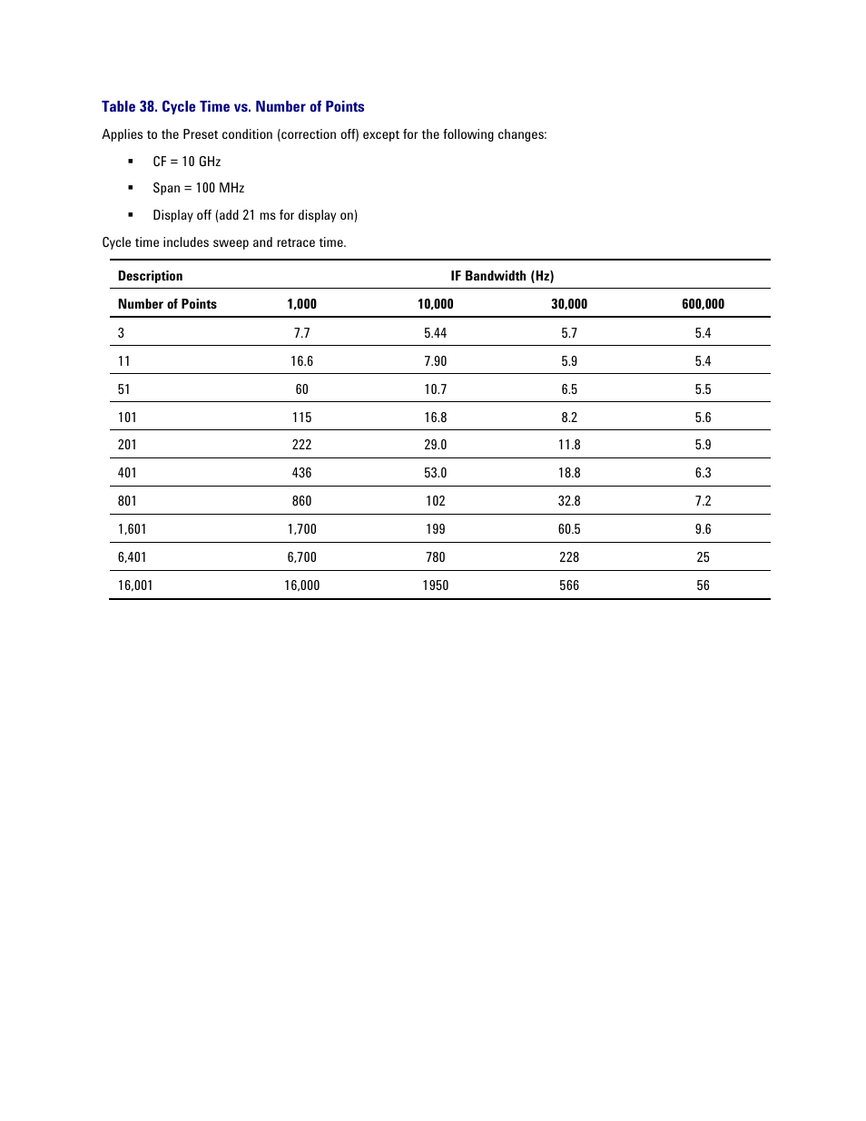 Table 38. cycle time vs. number of points, Cycle time vs. number of points | Atec Agilent-PNA-X Series User Manual | Page 49 / 60