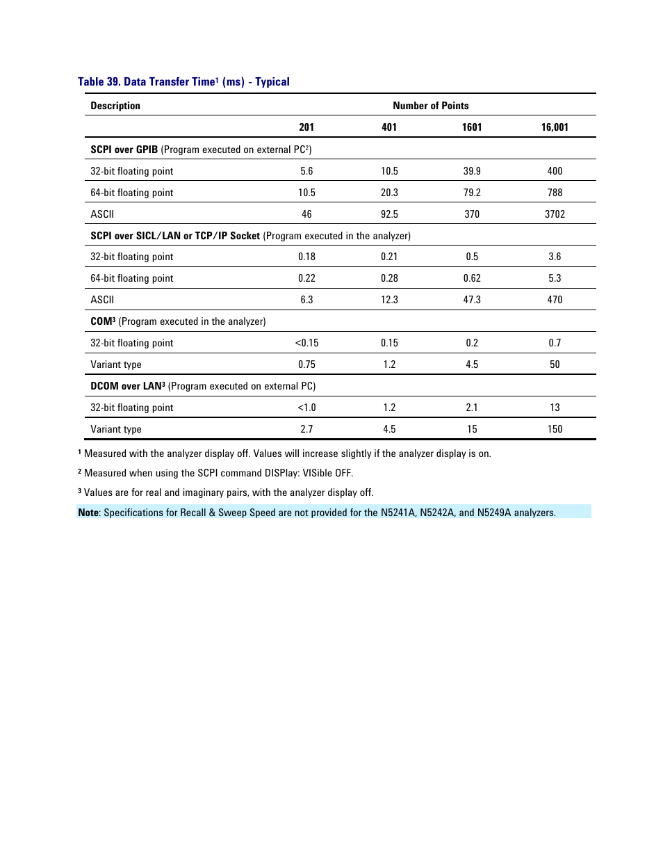 Table 39. data transfer time1 (ms) - typical, Table 39. data transfer time, Ms) - typical | Data transfer time | Atec Agilent-PNA-X Series User Manual | Page 50 / 60