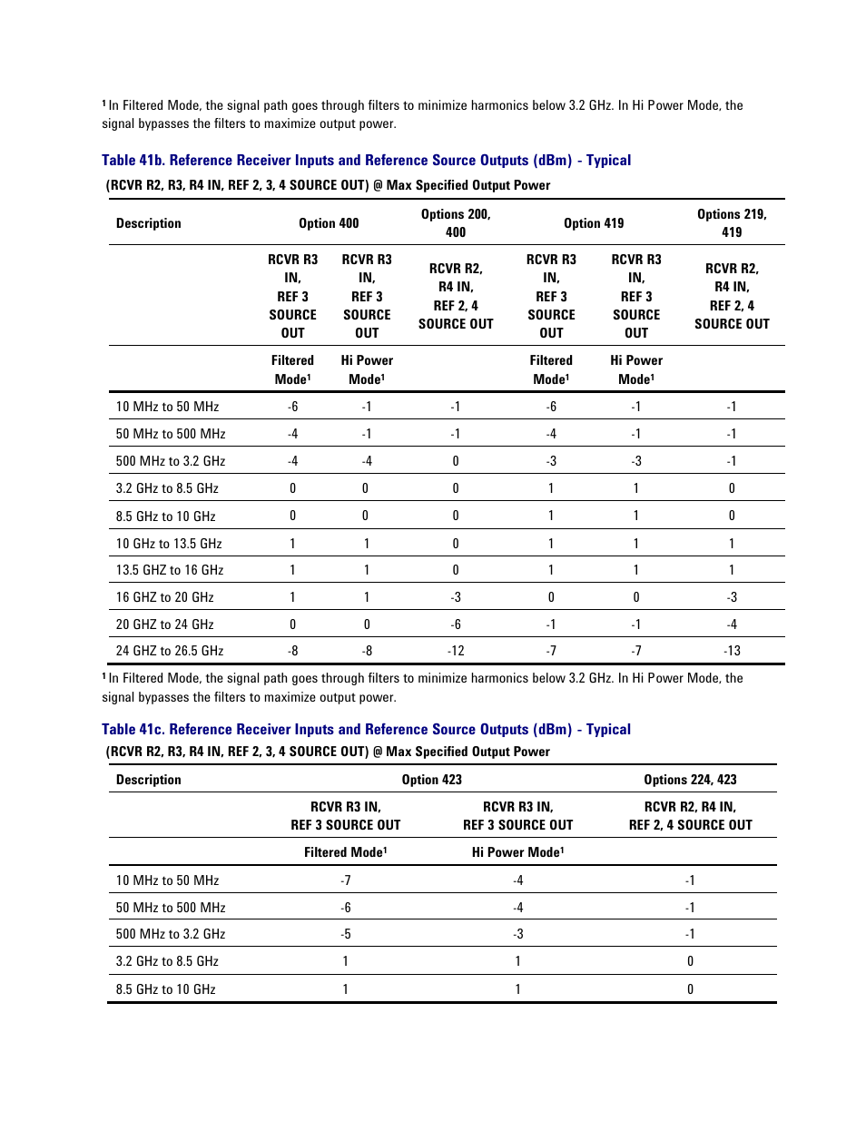 Reference receiver inputs | Atec Agilent-PNA-X Series User Manual | Page 52 / 60