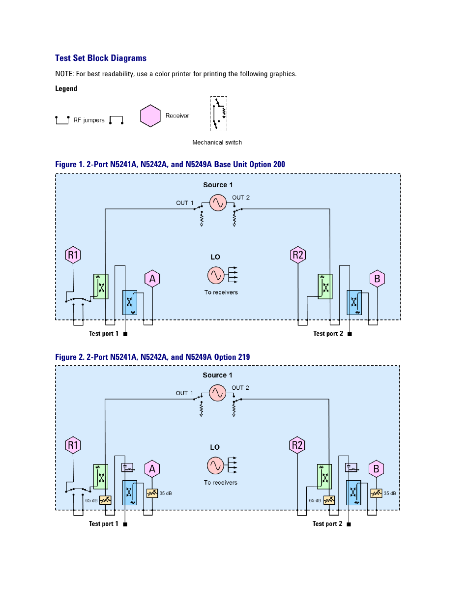 Test set block diagrams, See the block diagram, The block diagram | Atec Agilent-PNA-X Series User Manual | Page 55 / 60