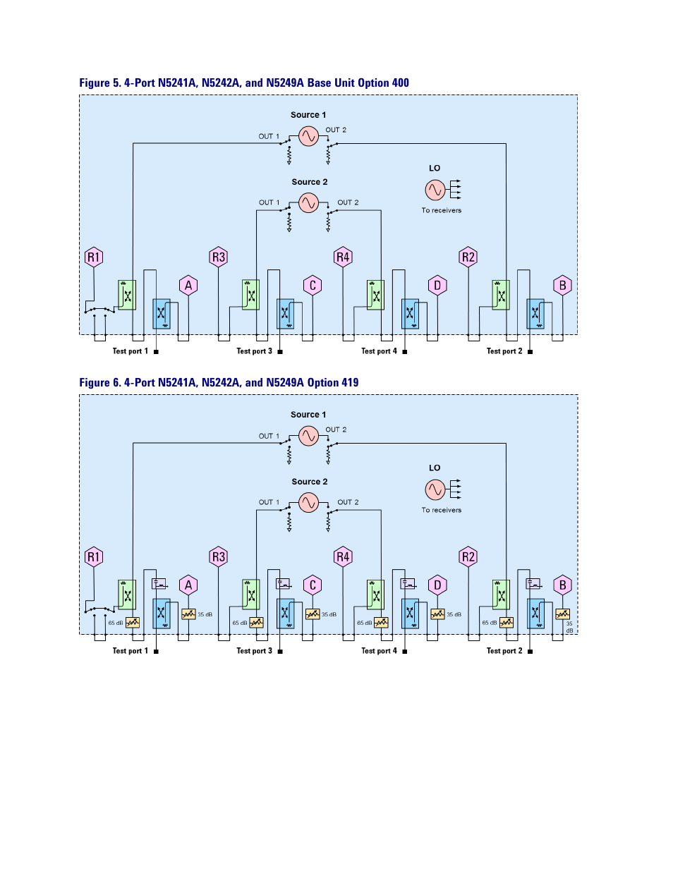 See the block diagram, The block diagram | Atec Agilent-PNA-X Series User Manual | Page 57 / 60