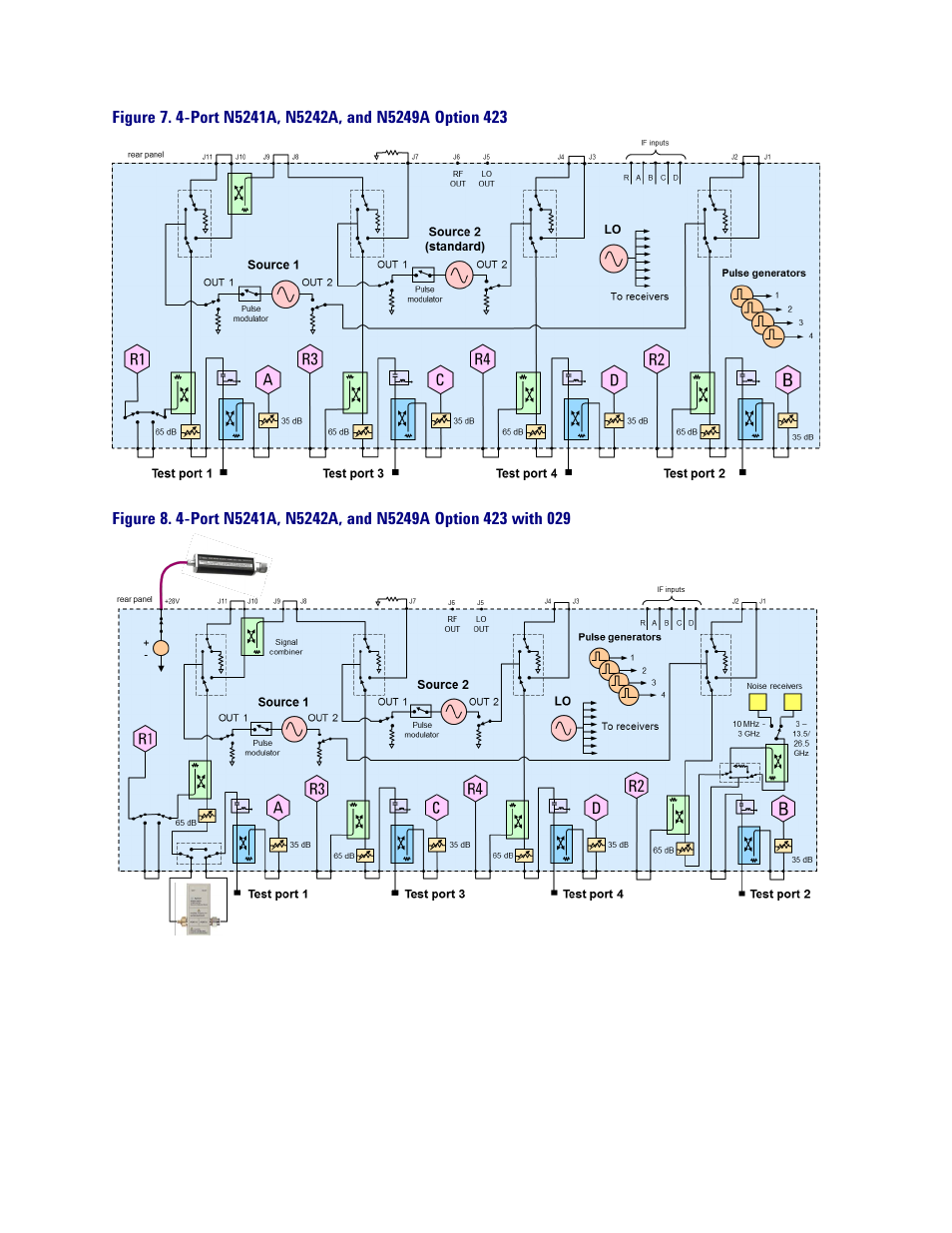 See the block diagram | Atec Agilent-PNA-X Series User Manual | Page 58 / 60