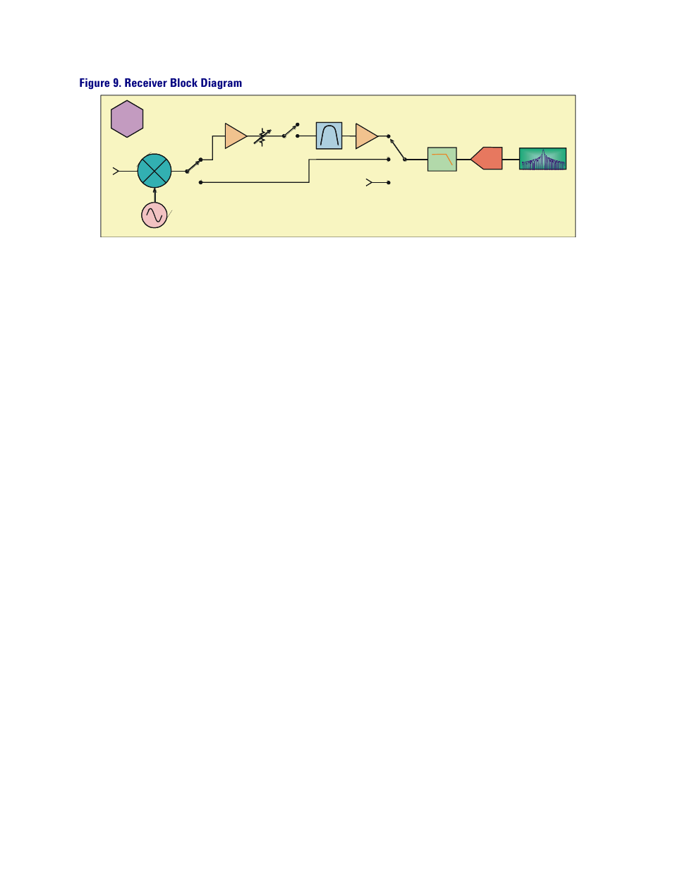 Figure 9. receiver block diagram | Atec Agilent-PNA-X Series User Manual | Page 59 / 60