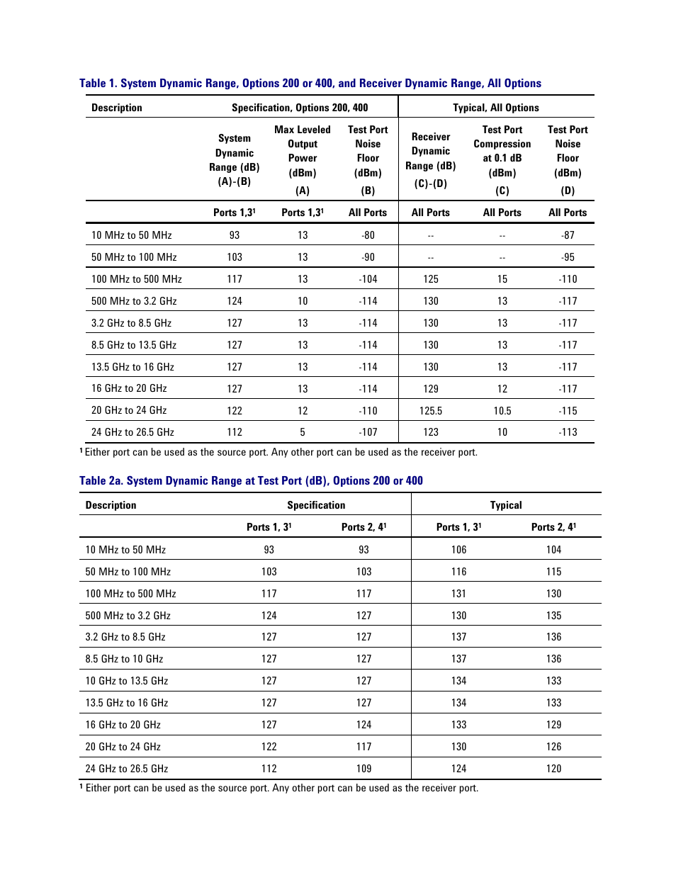 Atec Agilent-PNA-X Series User Manual | Page 8 / 60