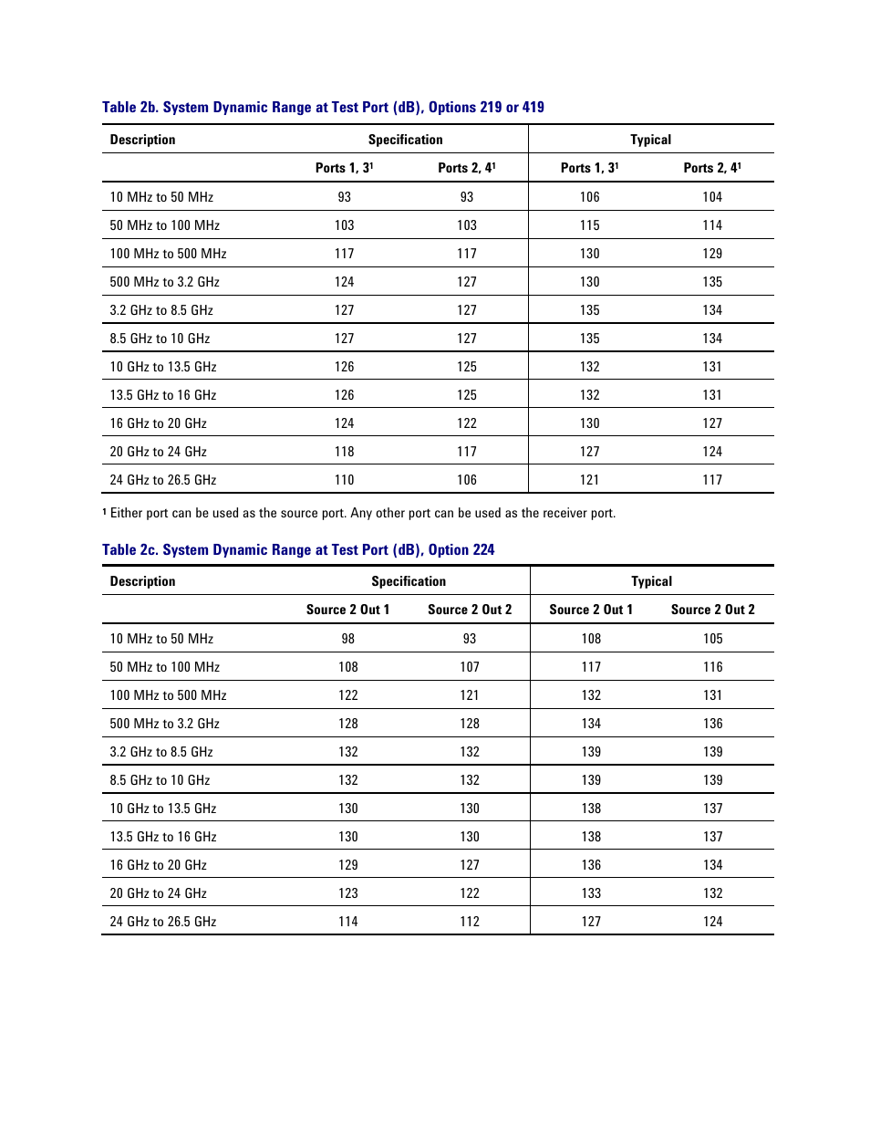 Atec Agilent-PNA-X Series User Manual | Page 9 / 60
