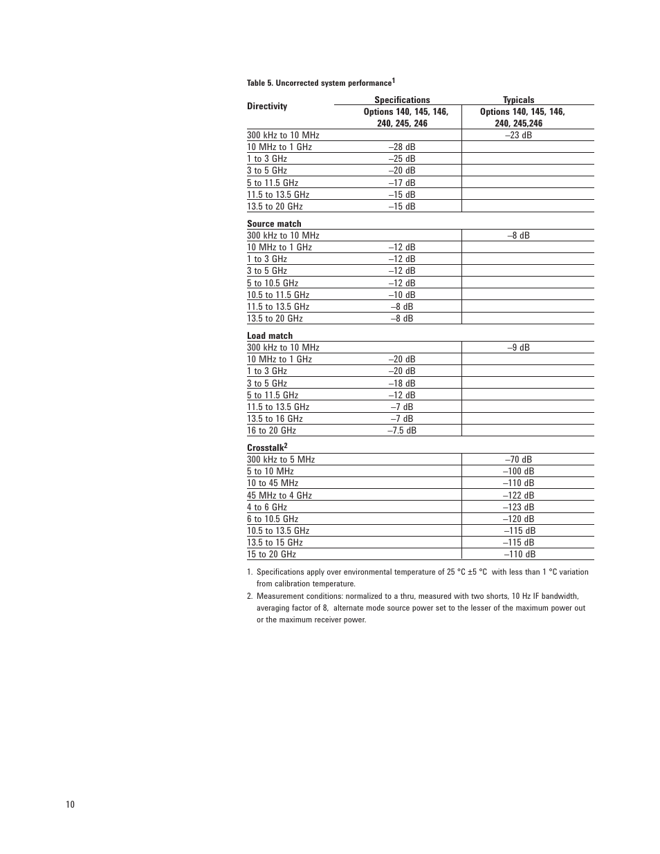 Atec Agilent-N5230A User Manual | Page 10 / 32