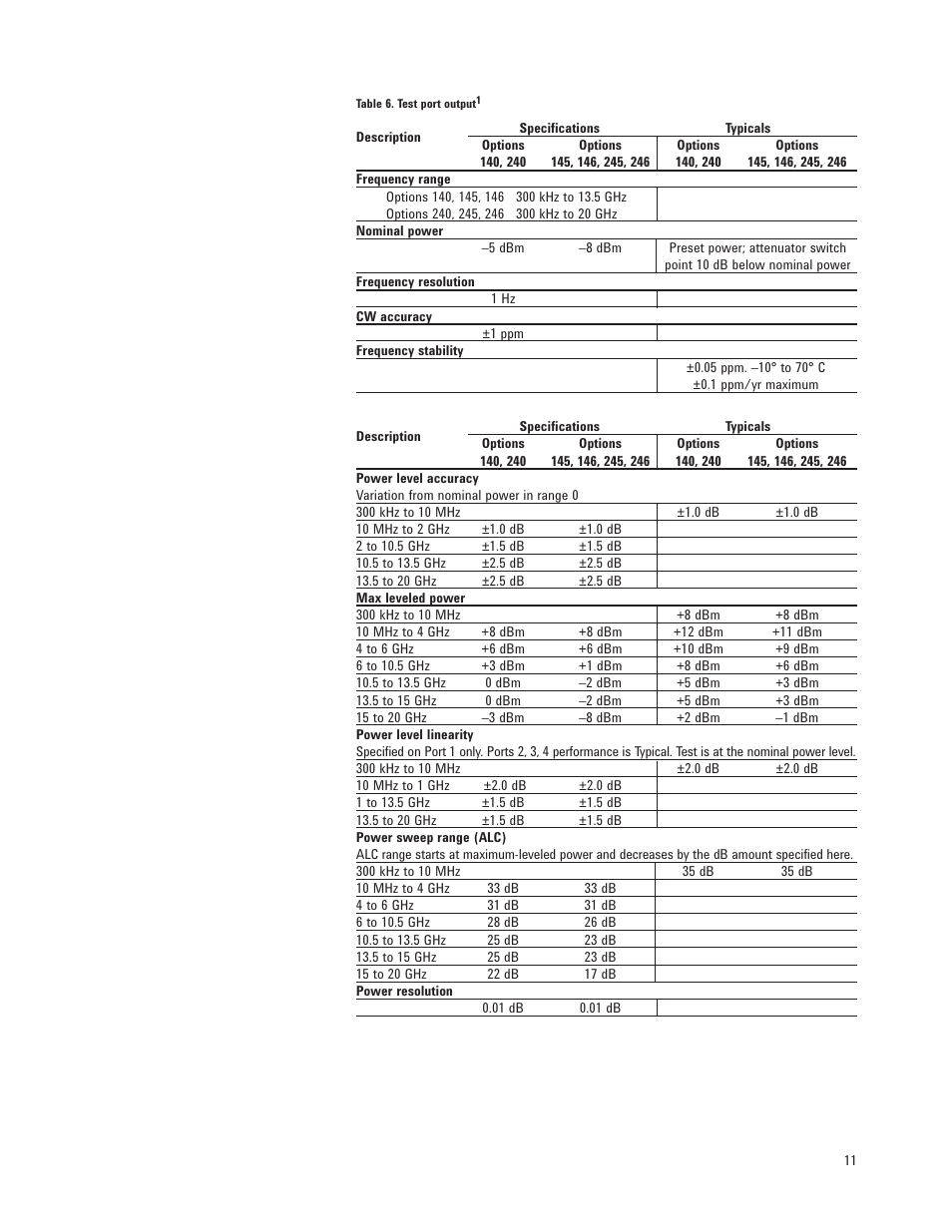 Atec Agilent-N5230A User Manual | Page 11 / 32