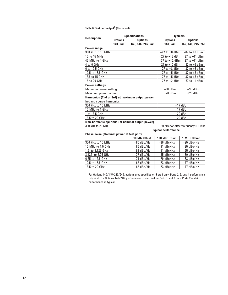 Atec Agilent-N5230A User Manual | Page 12 / 32