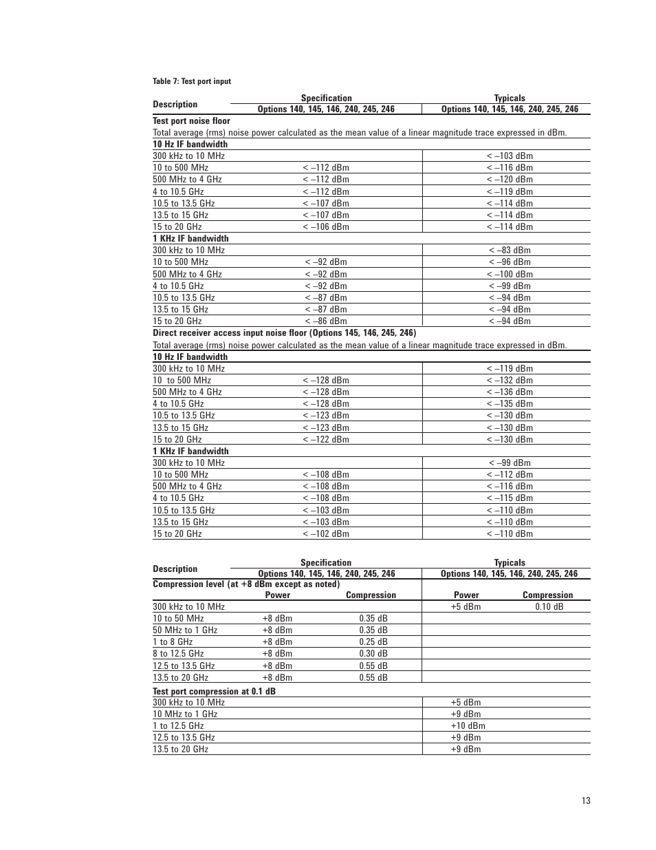 Atec Agilent-N5230A User Manual | Page 13 / 32