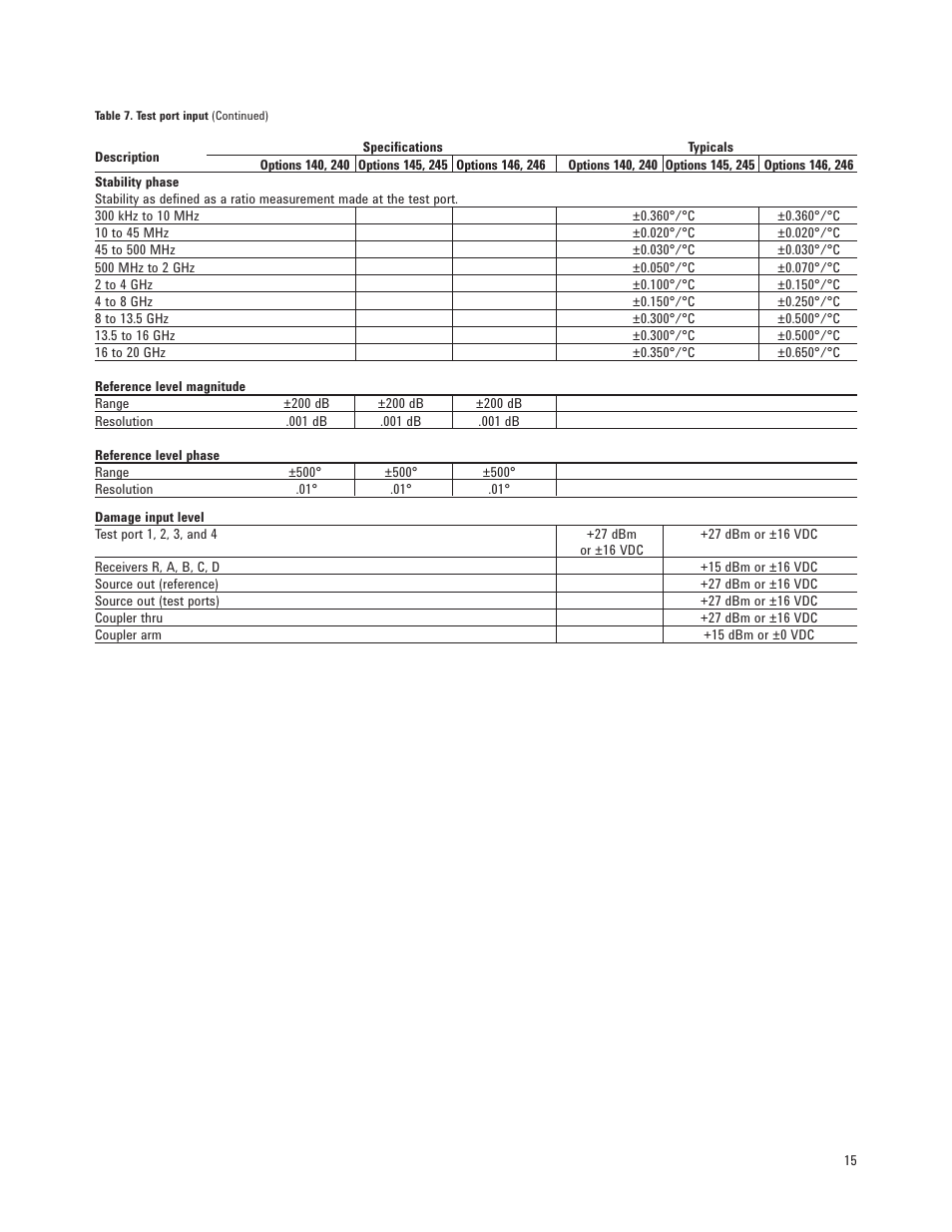 Atec Agilent-N5230A User Manual | Page 15 / 32