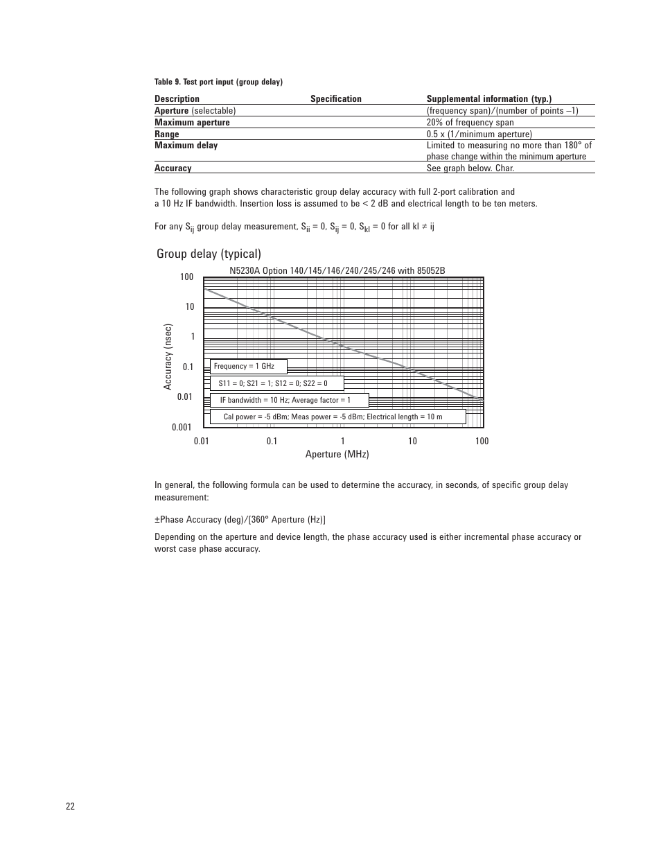 Group delay (typical) | Atec Agilent-N5230A User Manual | Page 22 / 32