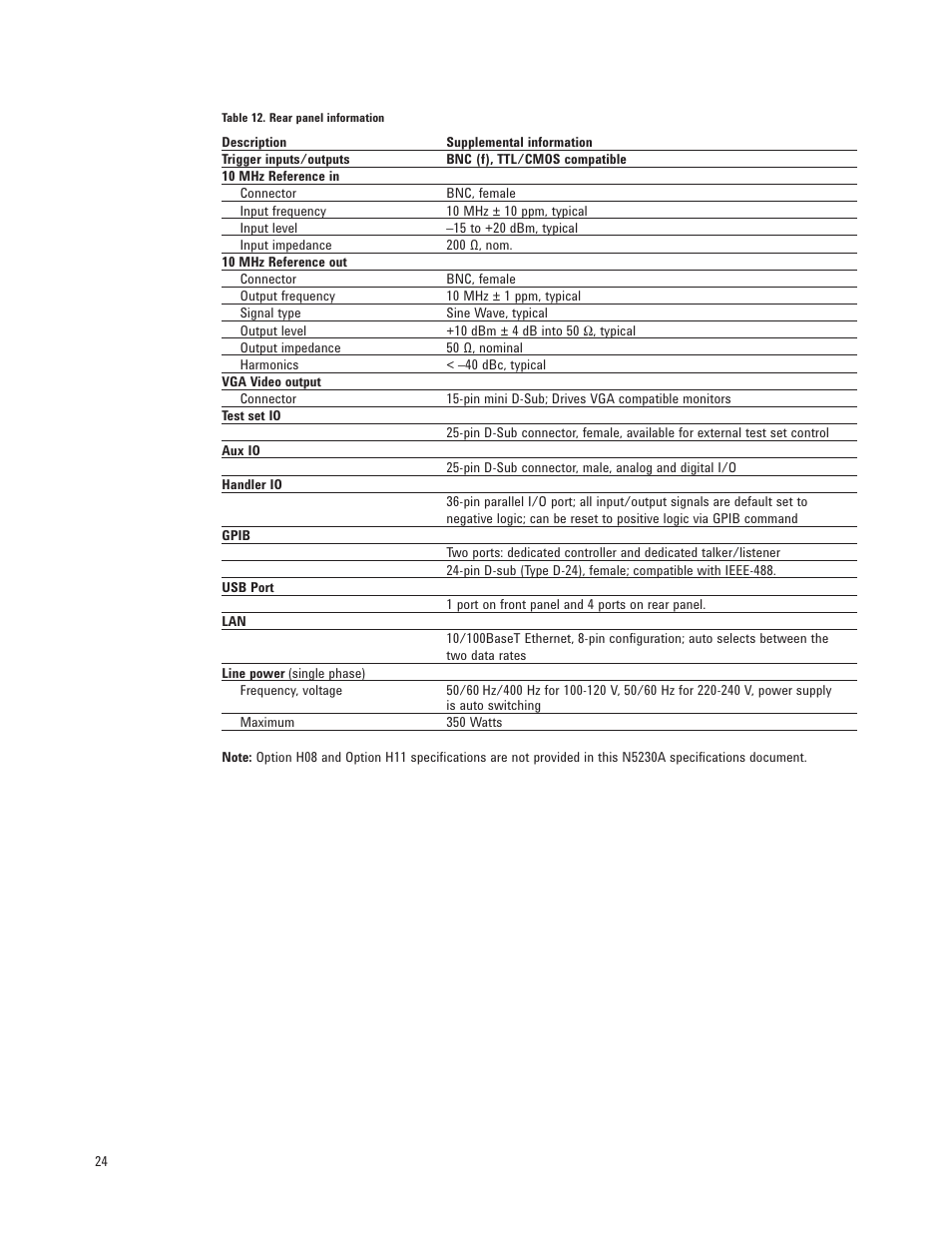 Atec Agilent-N5230A User Manual | Page 24 / 32