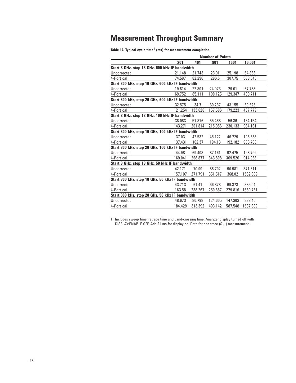 Measurement throughput summary | Atec Agilent-N5230A User Manual | Page 26 / 32