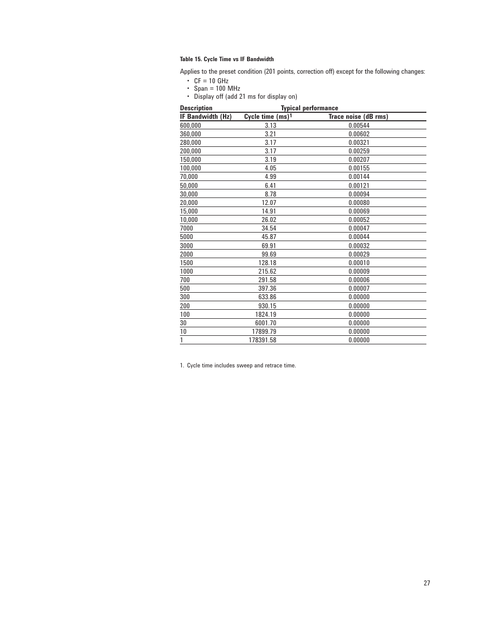 Atec Agilent-N5230A User Manual | Page 27 / 32