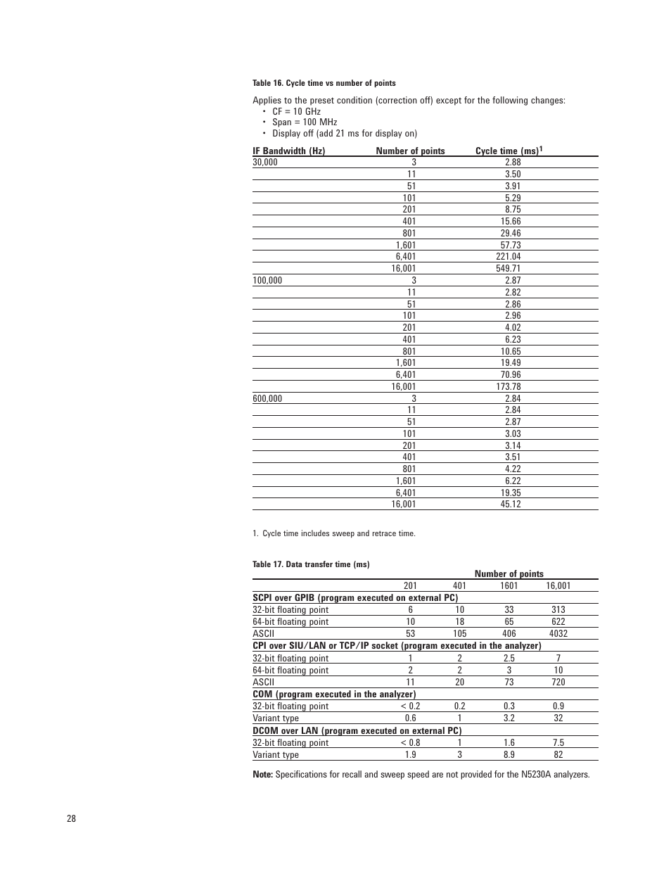 Atec Agilent-N5230A User Manual | Page 28 / 32