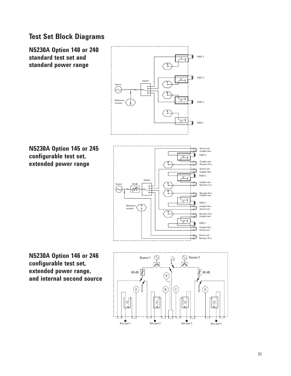 Test set block diagrams | Atec Agilent-N5230A User Manual | Page 31 / 32