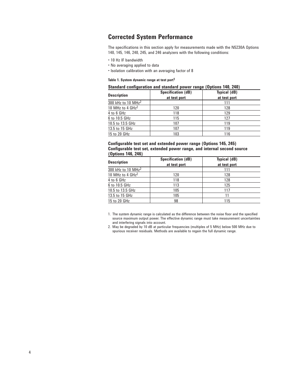 Corrected system performance | Atec Agilent-N5230A User Manual | Page 4 / 32