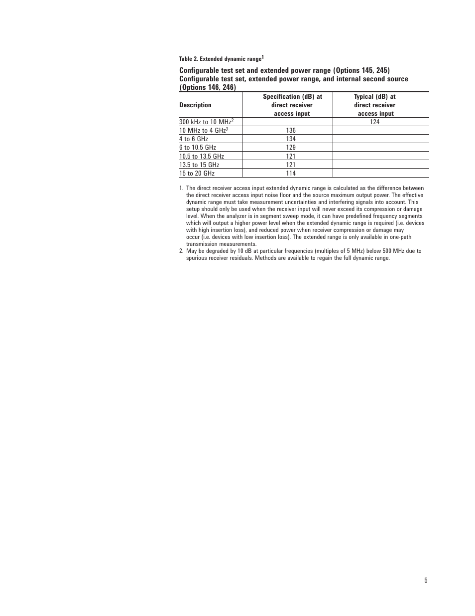 Atec Agilent-N5230A User Manual | Page 5 / 32